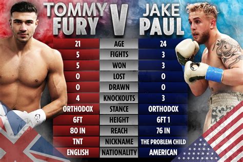 jake paul vs tommy fury